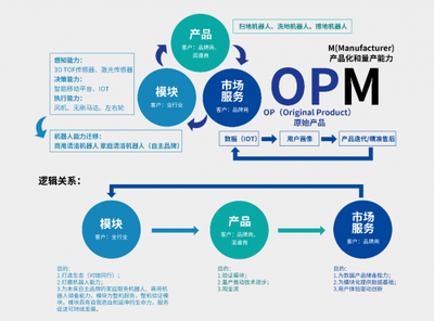銀星智能完成超億元融資，設(shè)計服務(wù)驅(qū)動新產(chǎn)品開發(fā)轉(zhuǎn)化加速