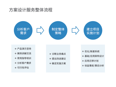 WeLink方案設計服務 連接智慧，共創高效未來