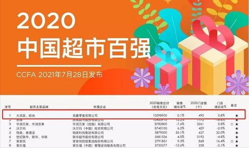 昔日商超標(biāo)桿大潤(rùn)發(fā)“隔夜肉”翻車(chē) 背靠大樹(shù)，為何依然難乘涼？